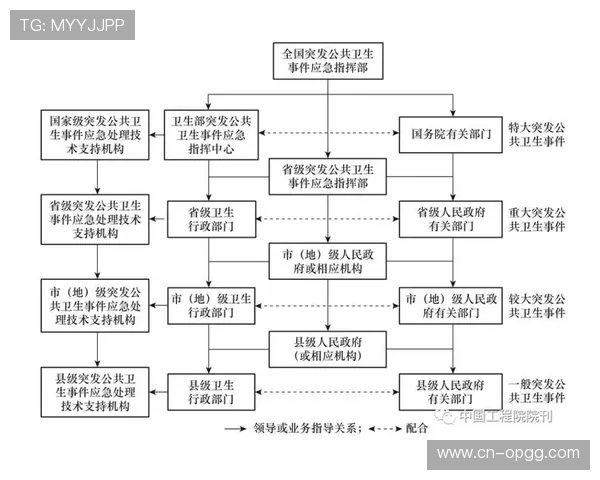 情景规划法应对不确定性 突发公共卫生事件预案覆盖全面